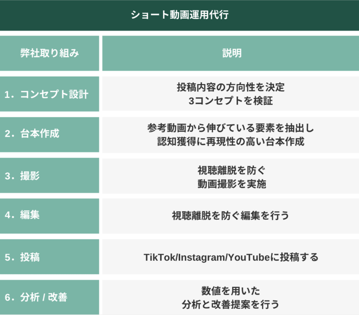 ショート動画運用代行