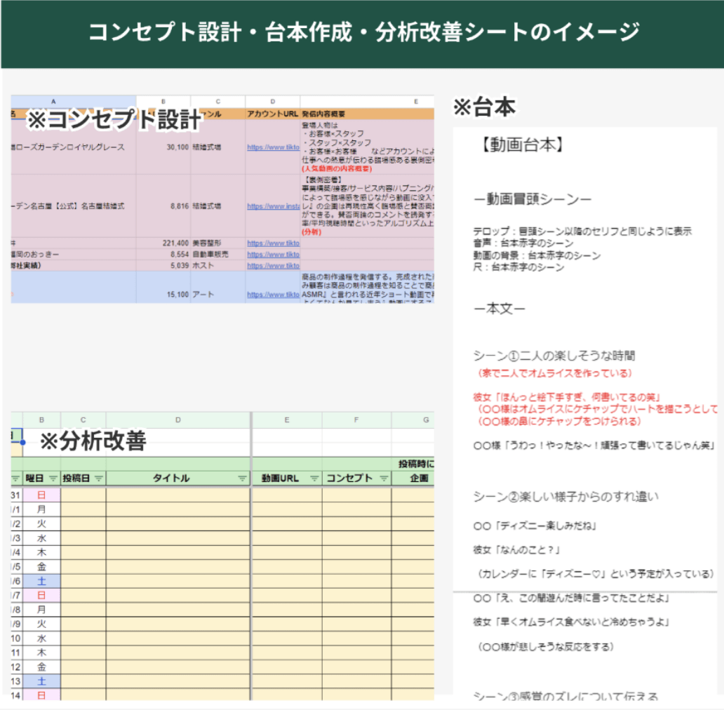 ショート動画運用代行