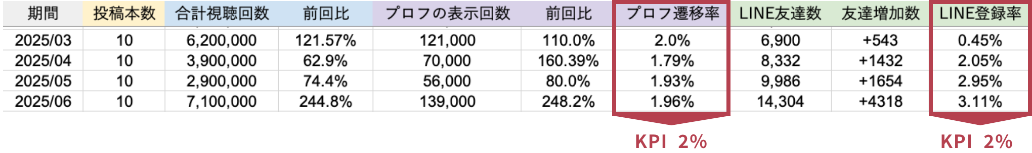 表