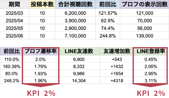 表