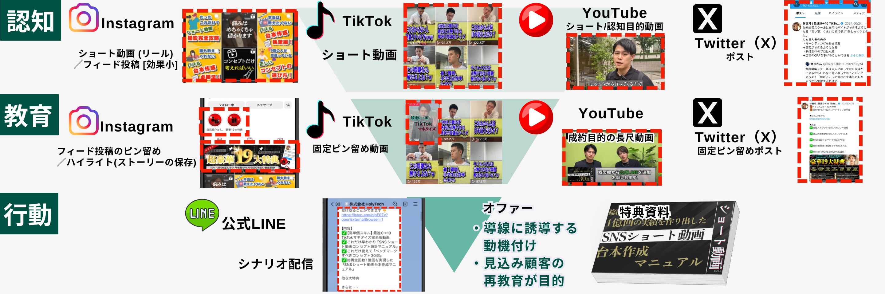 ナーチャリング