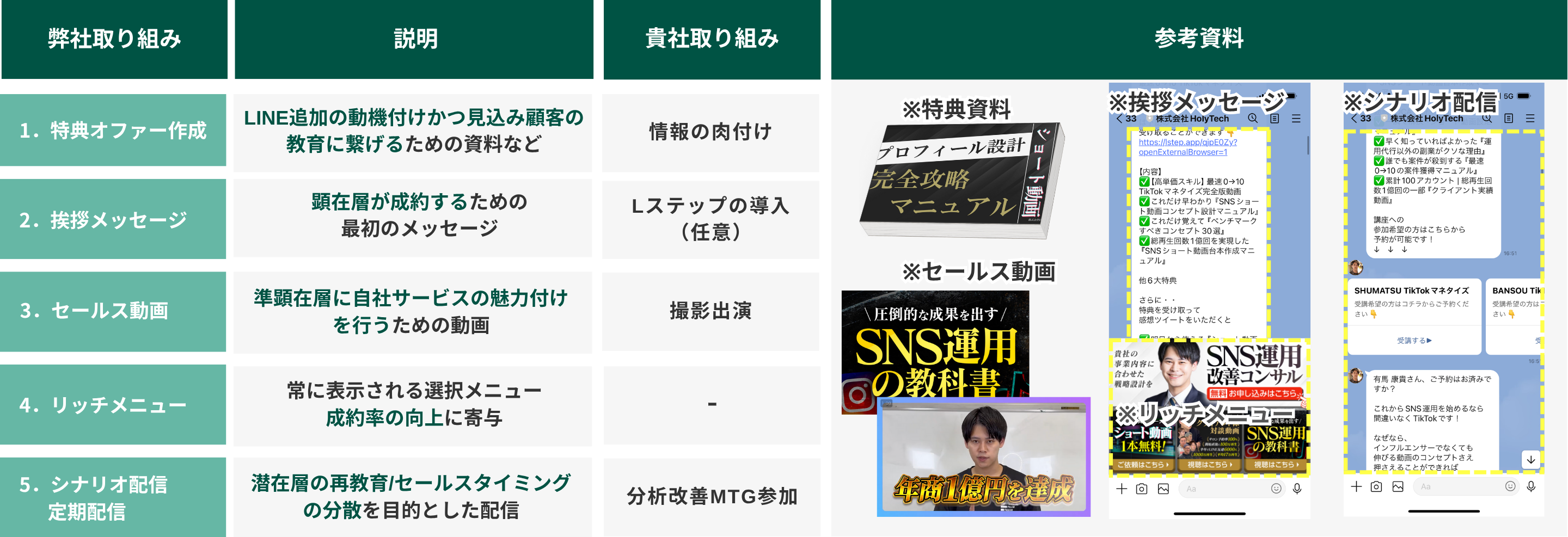 ナーチャリング