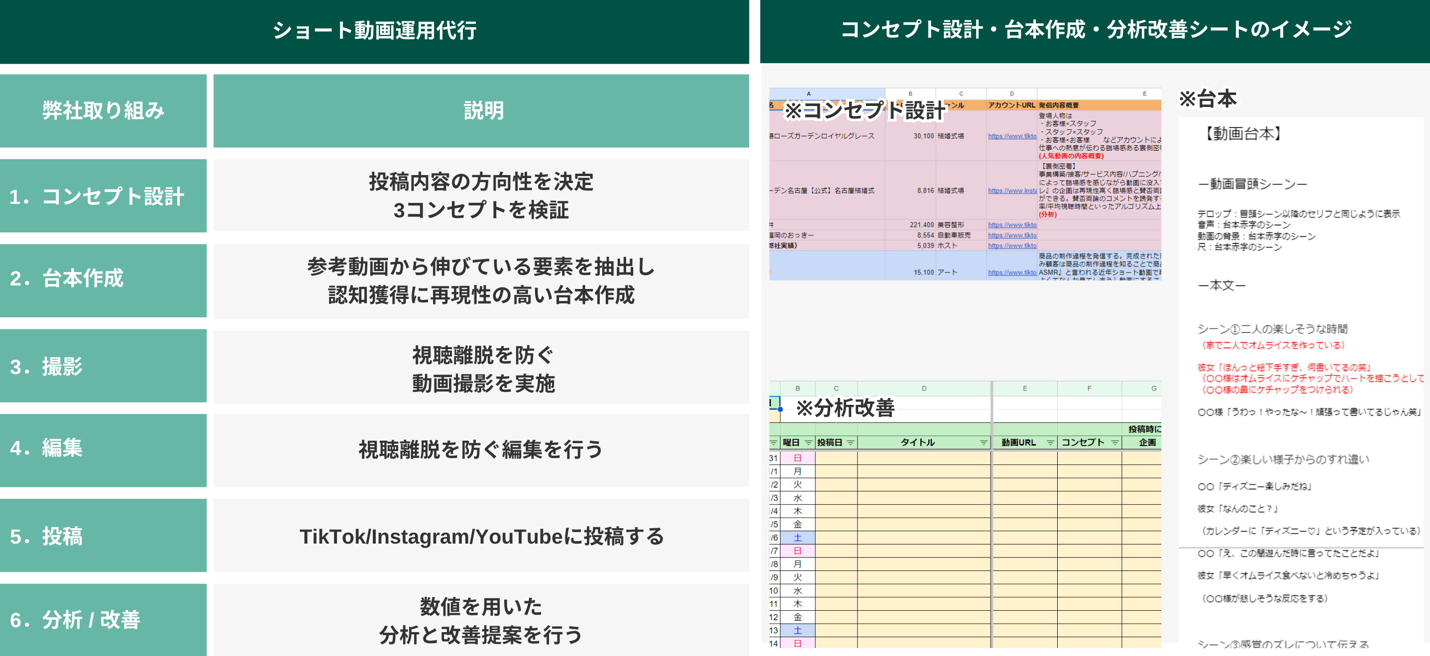 ナーチャリング