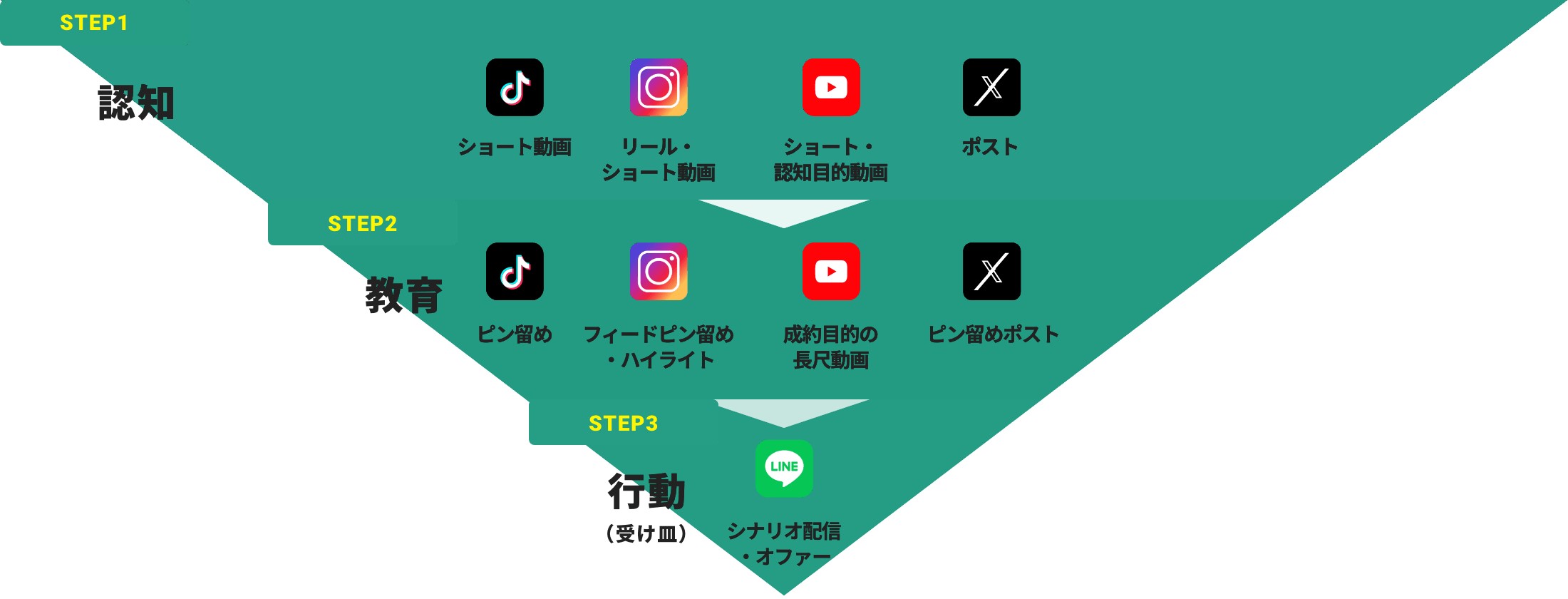 緑背景に配置されたアプリのアイコン群