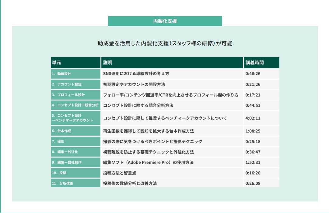 緑色の価格と製品サマリー表