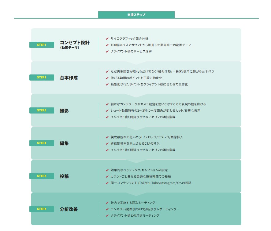 製品仕様と価格表のリスト表